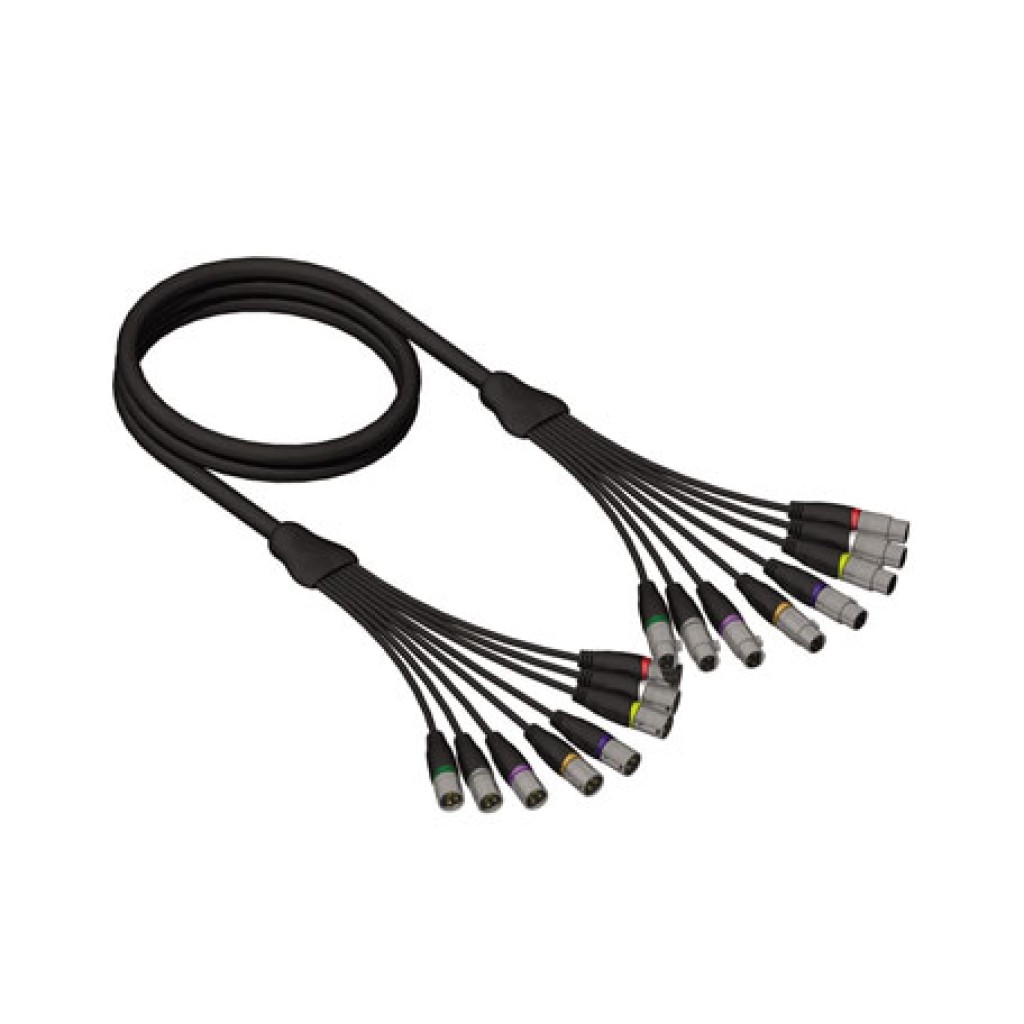Cabluri Multicore