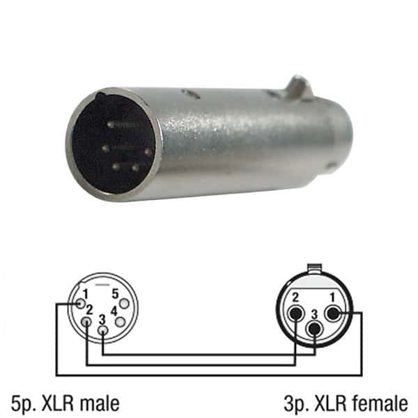 Adaptor DMX DAP Audio FLA29, XLR 5 pini-3 pini