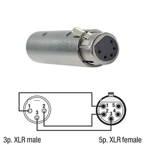 Adaptor XLR 5 pin DMX la XLR 3 pin DAP Audio FLA30
