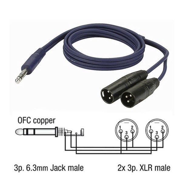 Cablu audio Y Jack-XLR 1,50 m, DAP Audio FL36150