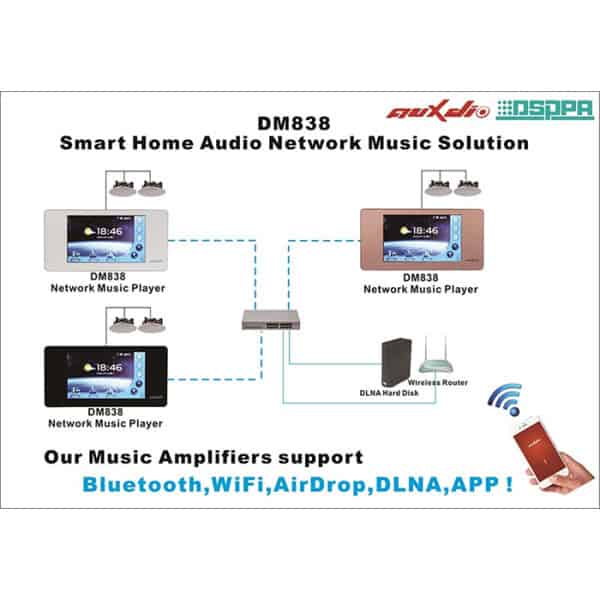 amplificator stereo de perete dsppa dm838, 2x20w, android cu touchscreen 5"