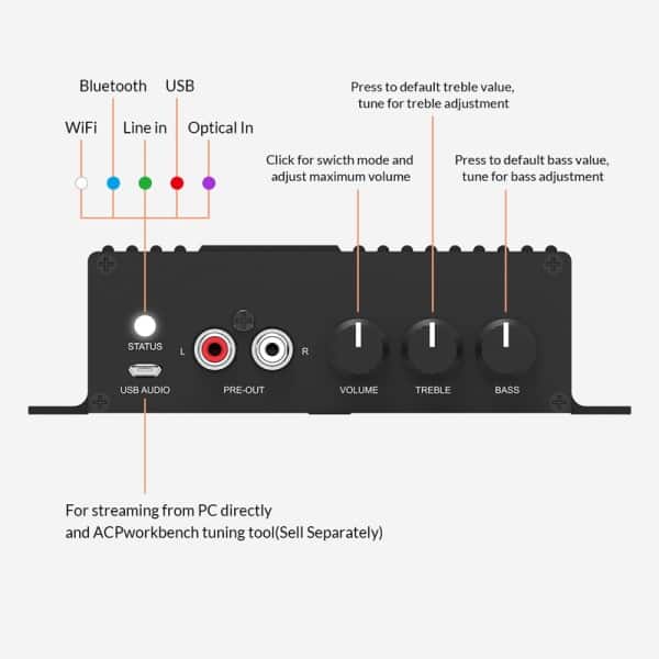 streamer audio cu amplificare rakoit sa100, wi fi, bluetooth, multiroom
