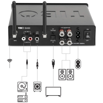 Amplificator audio wi-fi Tibo SIA50, 100W