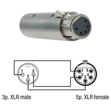 Adaptor XLR 5 pin DMX la XLR 3 pin DAP Audio FLA30