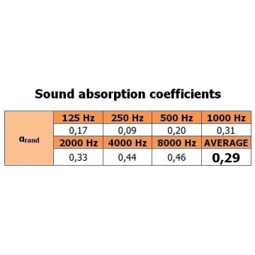 Burete antifonic Mega Acoustic PMP 5 Verde,50 X 50