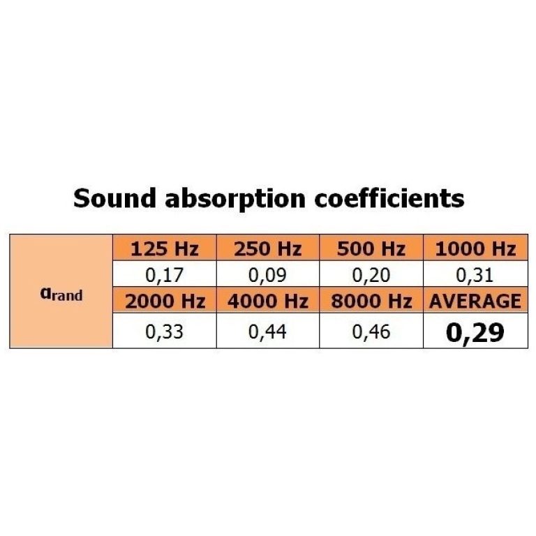 Burete antifonic Mega Acoustic PMP 5 Verde,50 X 50 