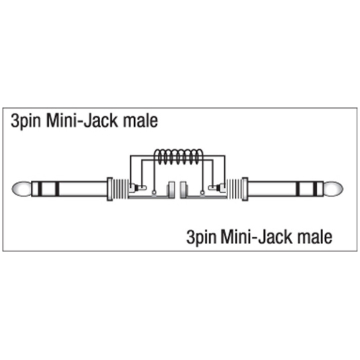 DAP Audio FL45150 1.5m, Cablu audio 2 Mini Jack stereo