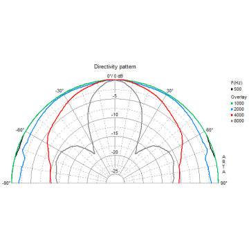 Difuzor 4 inch Visaton FR 10,8 Ohm