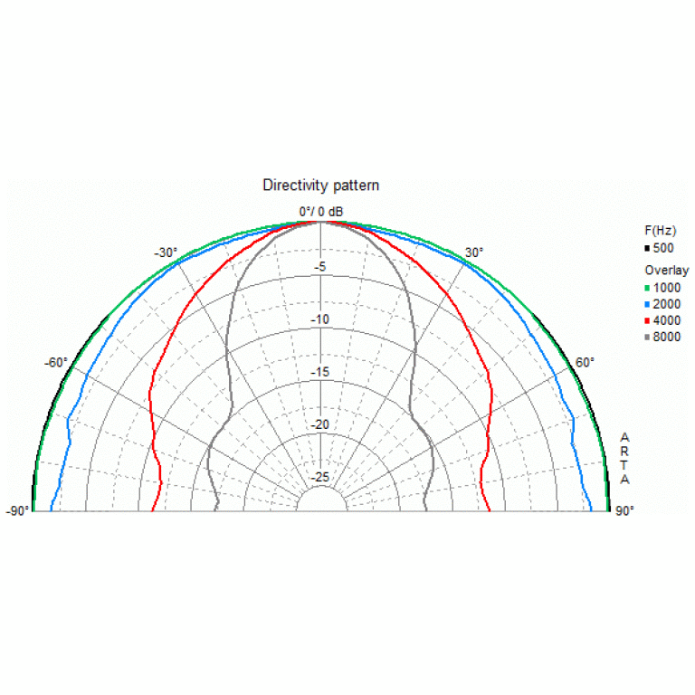 Difuzor 4 inch Visaton W 100 S,8 Ohm