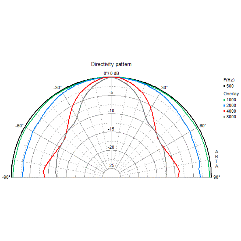 Difuzor 5 inch Visaton BG 13 P - 8 Ohm