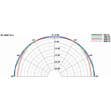 Difuzor Mini Visaton BF 45 - 8 Ohm