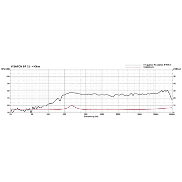 Difuzor Visaton BF 32 S,4 ohm