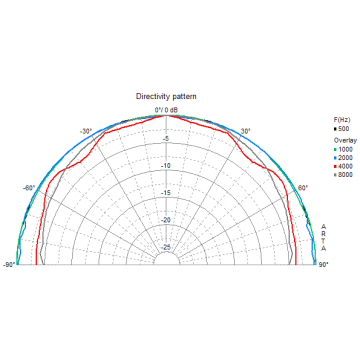 Difuzor Visaton BF 32 S,4 ohm