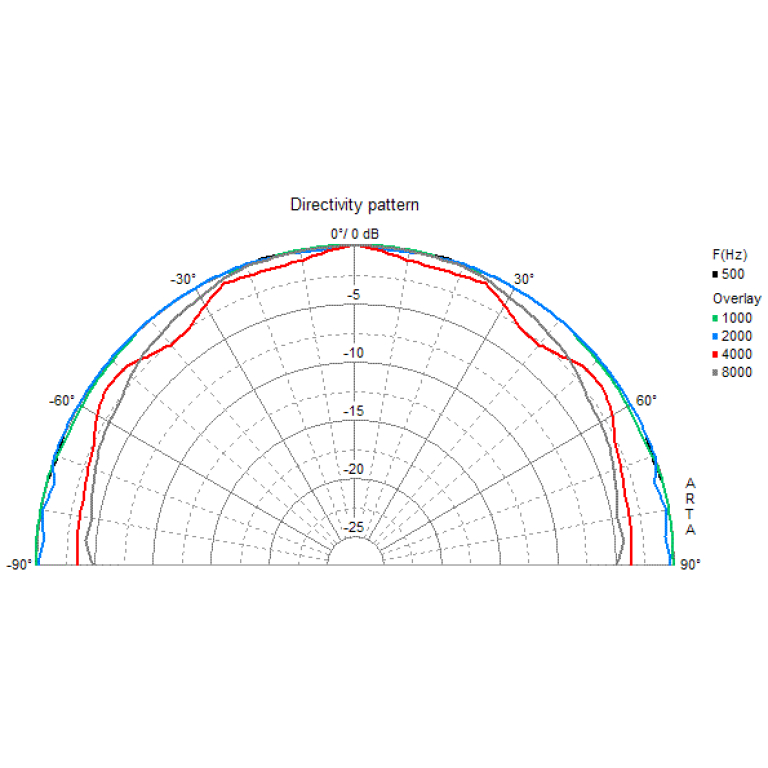 Difuzor Visaton BF 32 S,4 ohm