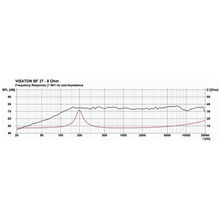 Difuzor fullrange Visaton BF 37 - 8 Ohm