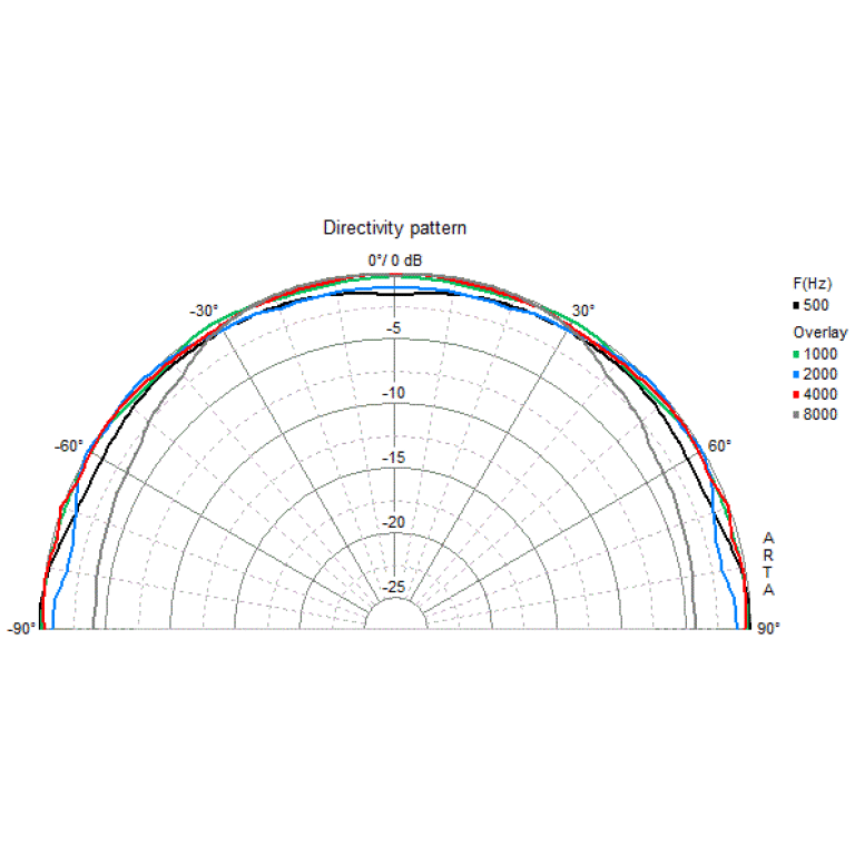 Difuzor fullrange Visaton BF 37 - 8 Ohm