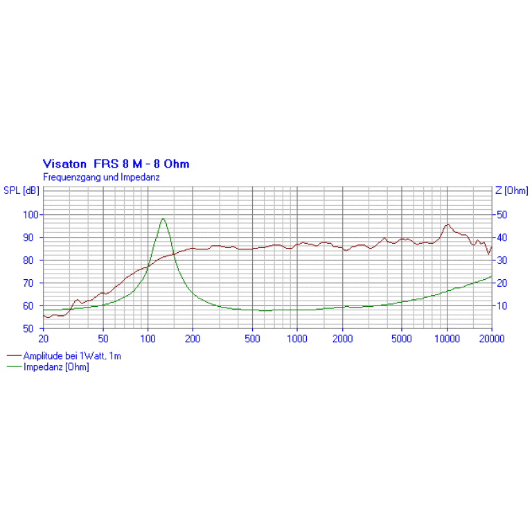 Difuzor fullrange Visaton FRS 8 M - 8 Ohm