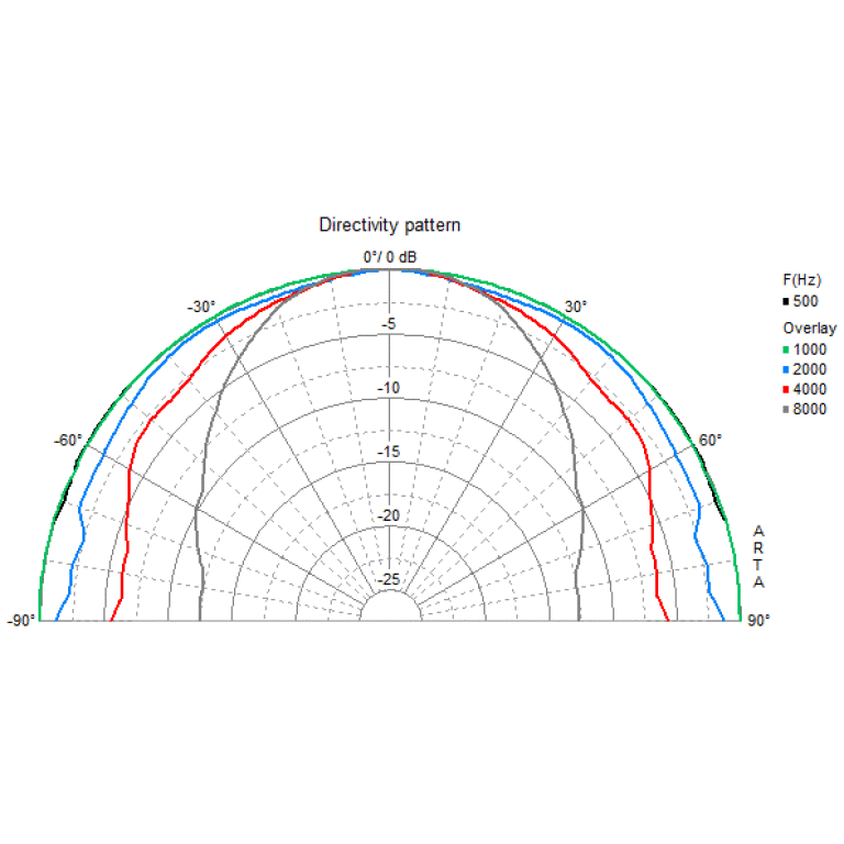 Difuzor fullrange Visaton FRS 8 M - 8 Ohm