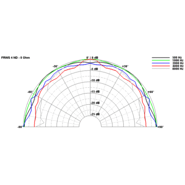 Difuzor fullrange mic Visaton FRWS 4 ND