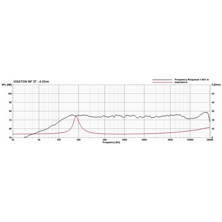 Difuzor fullrange Visaton BF 37 - 4 Ohm
