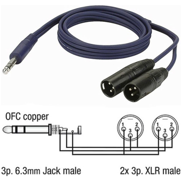 Cablu audio Y Jack-XLR 1,50 m, DAP Audio FL36150