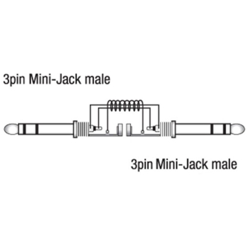 Cablu audio Jack 3.5 stereo 6m, Dap Audio FL456