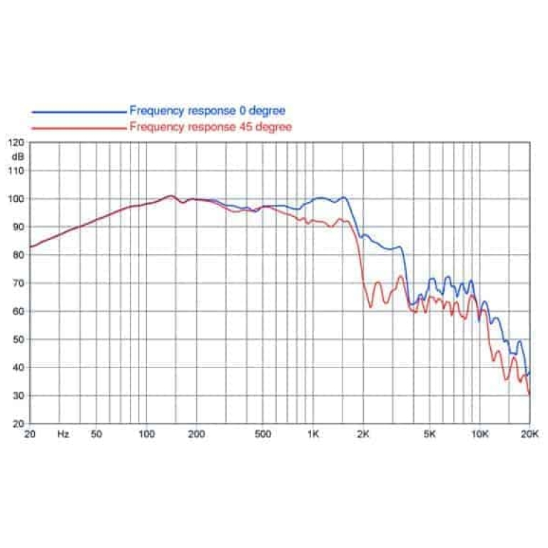 Faital Pro 18 HP 1020, Difuzor Neodymium 18 inch