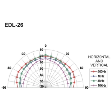 Monacor EDL 26 Boxa radioficare tavan