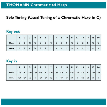 Muzicata Thomann Chromatic 64 Harp