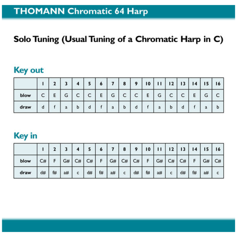 Muzicata Thomann Chromatic 64 Harp