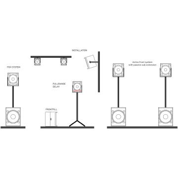 Boxa sonorizare stadion QPRO Audio C 15