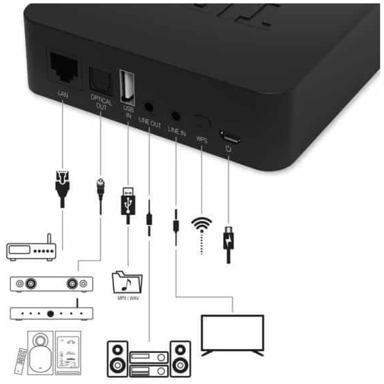 Sistem audio Bose Freespace FS2SE-IZA190HZ, WI-FI, Bluetooth