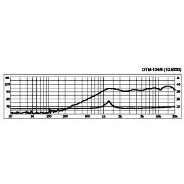 Tweeter Monacor DTM-104/8