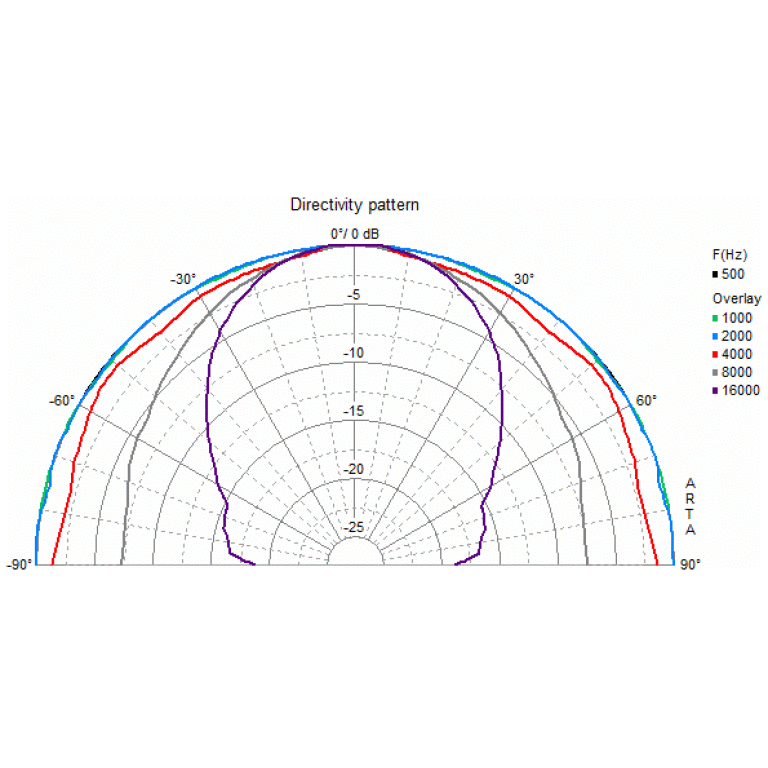 Tweeter Visaton DTW 72 - 8 Ohm