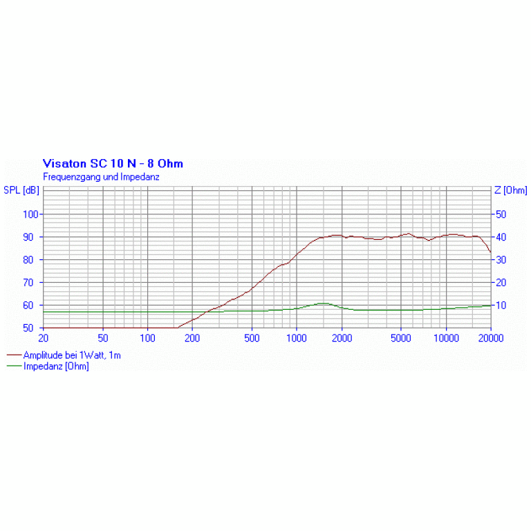 Tweeter Visaton SC 10 N - 8 Ohm