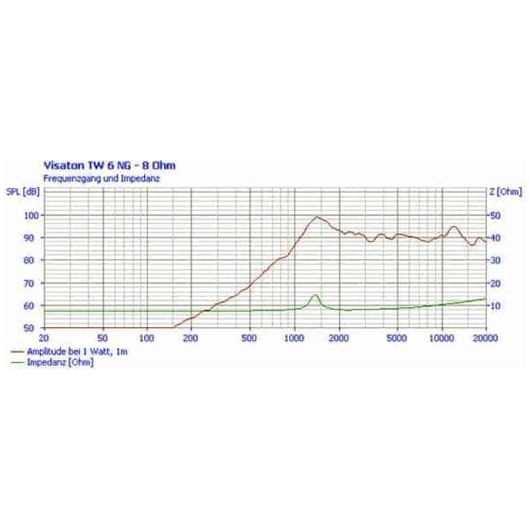 Tweeter Visaton TW 6 NG - 8 Ohm