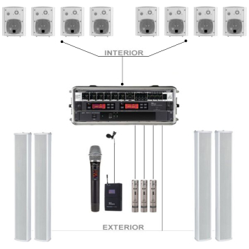 Sistem Profesional Sonorizare Biserica PRO S1