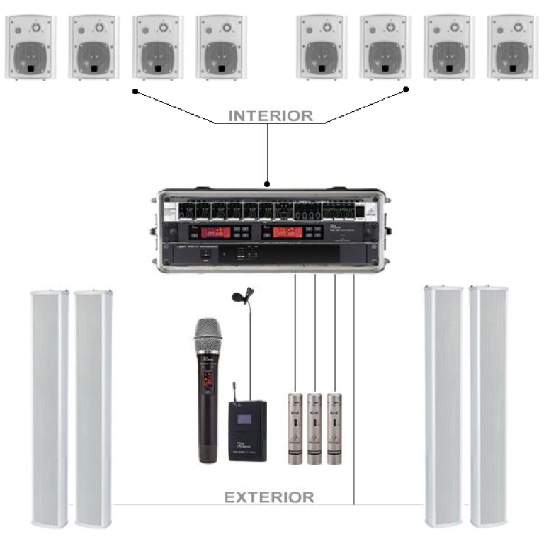 Sistem Profesional Sonorizare Biserica PRO S1  