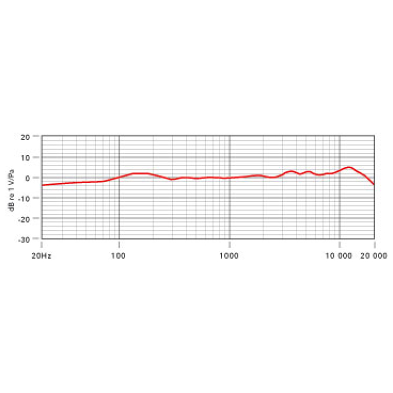Microfon studio RODE NT1-A