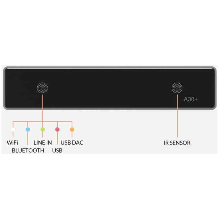 amplificator stereo arylic a30+, lan, wi fi, bluetooth, multiroom