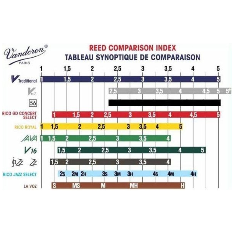 ancie clarinet vandoren 56 rue lepic bb clarinet 3.0