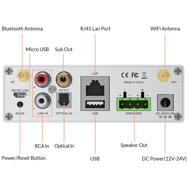 Sistem audio multiroom JBL Control 24, wi-fi, Bluetooth_02