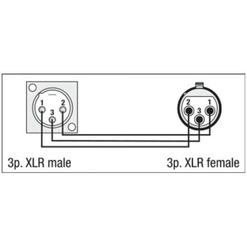 dap fla51 adaptor xlr 3p tata la xlr 3p mama pentru panou