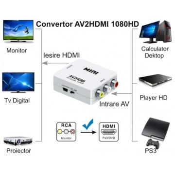 Convertor AV la HDMI HDV-554, 3RCA - HDMI 1080P_03