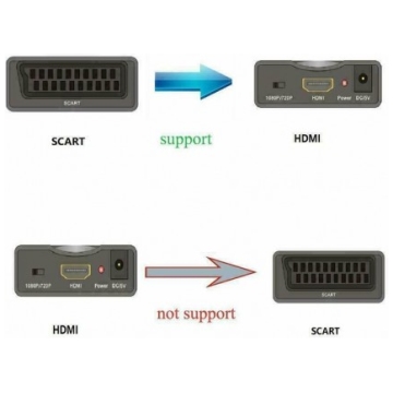 Convertor SCART LA HDMI_03