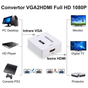 Convertor VGA la HDMI 1080P HDV-552_03