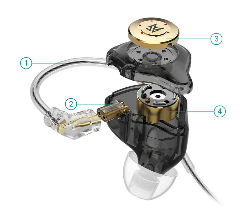 KZ Acoustics EDX PRO Cyan-Casti monitorizare In-Ear_03